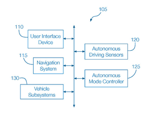 Illustration for article titled Ford Patents 'Autonomous Racecar Mode' To Save You From The Hassle Of Having Fun